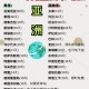 免签朋友圈再增5国,免签国家最多的国家？