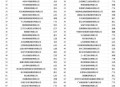 中国制造TOP10,中国各种制造之都汇总？