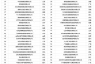 中国制造TOP10,中国各种制造之都汇总？