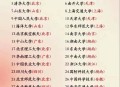 32所新大学来了,32所985大学有哪些？