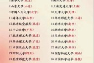 32所新大学来了,32所985大学有哪些？