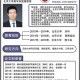韦东奕粉丝破2000万,韦东奕粉丝破2000万是真的吗