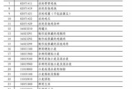 美需退还已征关税,进口货物退运后关税能否退回？