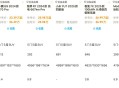 雷军谈小米YU7定价,雷军谈小米YU7定价:19万9是不可能的