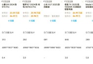 雷军谈小米YU7定价,雷军谈小米YU7定价:19万9是不可能的