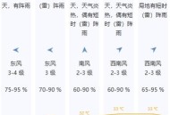 为何每年高考都下雨,高考期间辽宁多阵雨并伴有强对流天气，为啥每年高考都下雨？