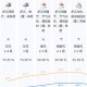为何每年高考都下雨,高考期间辽宁多阵雨并伴有强对流天气，为啥每年高考都下雨？