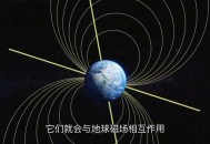 地磁暴来了,地磁暴是真的吗？