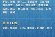 墨西哥连续对华调查,中国免签的拉美国家？