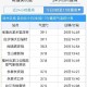 三伏天正式结束,三伏天结束了没有？