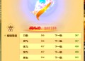 天龙八部游戏攻略,天龙八部游戏门派