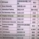 8亿预算招50个学生,8亿预算招50个学生怎么算