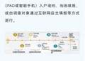 人口入户调查已开始,村里正在登记房子怎么回事？