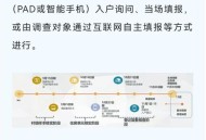 人口入户调查已开始,村里正在登记房子怎么回事？