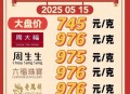黄金迎来多重利好,黄金涨价利好什么行业？