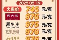 黄金迎来多重利好,黄金涨价利好什么行业？