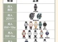 一手机号卖61.2万,卖一个手机号多少钱