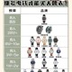 一手机号卖61.2万,卖一个手机号多少钱
