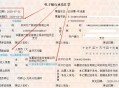 5万以下消费享贴息,5万元电子承兑变现贴息要多少？