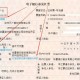 5万以下消费享贴息,5万元电子承兑变现贴息要多少？