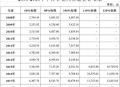 续保2小时就出车祸,续保2小时就出车祸怎么办