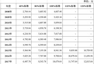 续保2小时就出车祸,续保2小时就出车祸怎么办