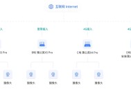 有看头监控软件教程,有看头监控app怎么用