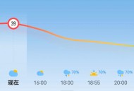 40℃高温要来了,超40℃高温越来越频繁了吗？