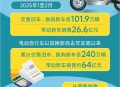 公共自行车陆续退场,2019年共享单车行业发展前景如何？