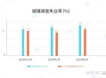 16-24岁失业率14.5% ,16至24岁调查失业率怎么算的？