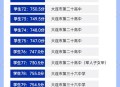 6月23日起高考查分,大连市第23中学好吗?到底处于什么水平？