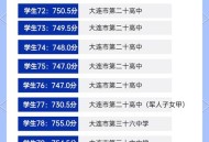 6月23日起高考查分,大连市第23中学好吗?到底处于什么水平？