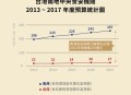 经费压缩已达极限,经费压缩已达极限什么意思