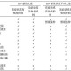 我国艾滋疫苗获进展,中国艾滋病疫苗进展