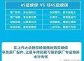 续保2小时就出车祸,急!出交通事故，保险公司续保理赔是按报案时间还是结案时间？