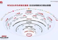 华为发十大技术趋势,华为服务号有前景吗？