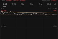 百度股价大涨8%,百度股价大涨近9%