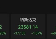 六巨头蒸发3.2万亿,多家行业巨头出现暴跌！市值蒸发超万亿！到底发生了什么？