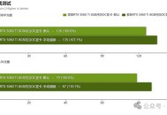 索泰显卡超频软件教程,索泰超频软件 firestorm怎么用