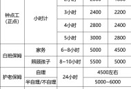 给员工子女发工资,给员工子女发工资怎么写