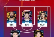 用个人码收千万门票,广东男篮仅决赛门票收入就达千万，为啥有人说仍然亏损，CBA球队有多赚钱？你怎么看？