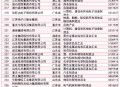 民营企业500强揭晓,民营企业500强完整排名？