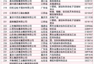 民营企业500强揭晓,民营企业500强完整排名？