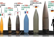 阅兵礼炮弹0污染,国家礼炮都有多少响？