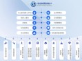 美疾控多名高层辞职,县级事业单位能考市级事业单位吗？