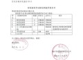 老旧住房可自主更新,老旧小区改造用的是房屋维修基金的费用吗？