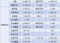 涨工资或将来临,中国十大高薪职位是哪些？