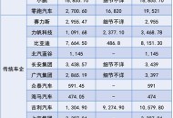 涨工资或将来临,中国十大高薪职位是哪些？
