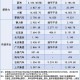 涨工资或将来临,中国十大高薪职位是哪些？