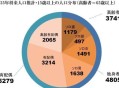 日本计划征收单身税,有人说日本正在走向“超单身社会”，你怎么看？